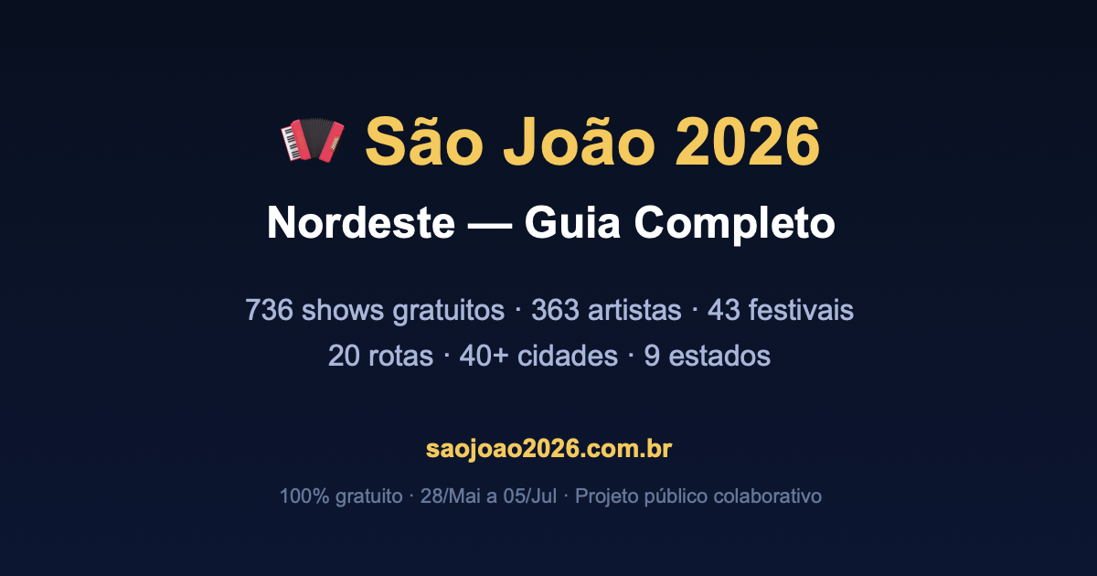 Mapa do Carnaval NE — guia do Carnaval 2027 no Nordeste do Brasil